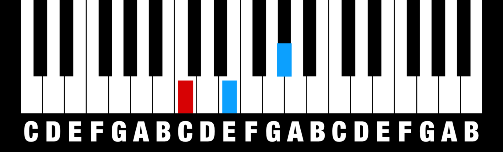 Chords - Augmented Triad