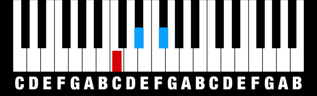 Chords - Diminished Triad