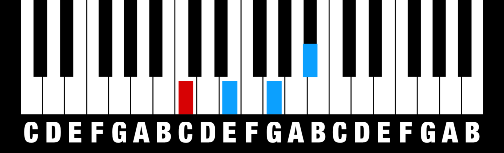 c7 piano chord