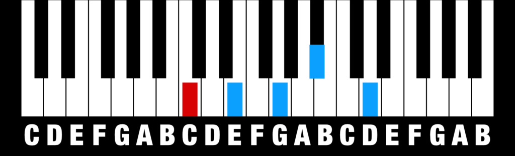 Chords - Dominant 9th