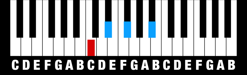 Chords - Half-Diminished 7th