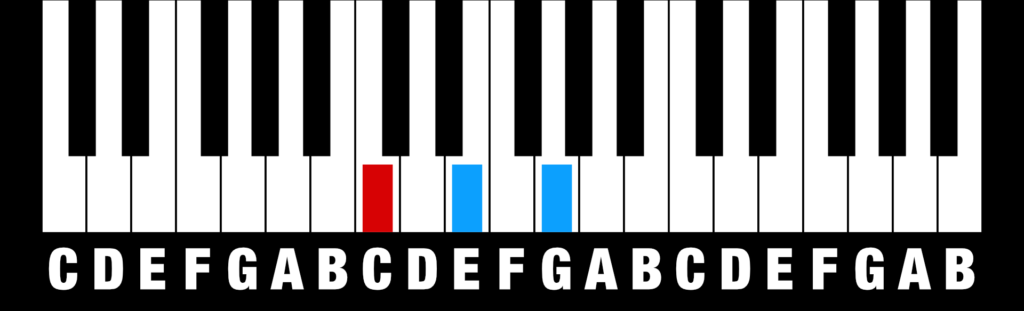 Major Triad Chord