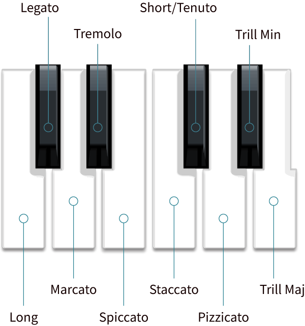 Art Conductor - Mappings