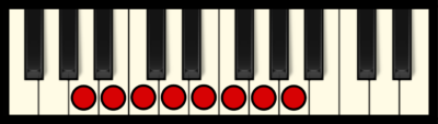 A Minor Scale on Piano