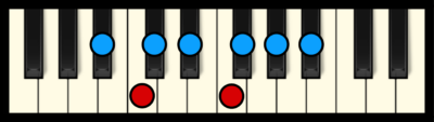 A# or Bb Minor Scale on Piano