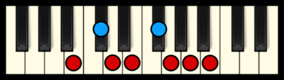 B Minor Scale on Piano