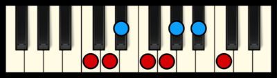 C Aeolian Mode on Piano