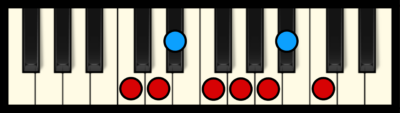 C Dorian Mode on Piano