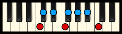 C Locrian Mode on Piano
