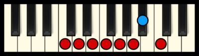 C Mixolydian Mode on Piano