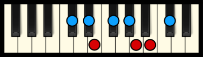 C# or Db Minor Scale on Piano