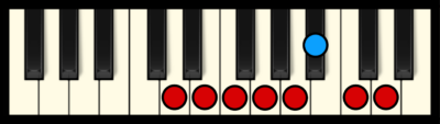 D Minor Scale on Piano