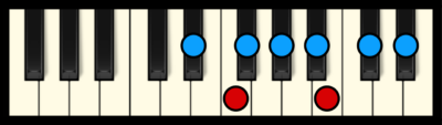 D# or Eb Minor Scale on Piano