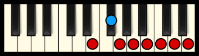E Minor Scale on Piano