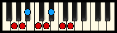 G Minor Scale on Piano