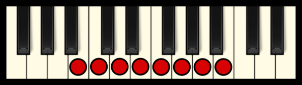 B - Locrian Mode