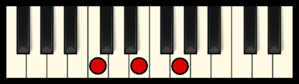 C Major - Root Position
