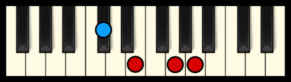 A7 Chord on Piano (first inversion)