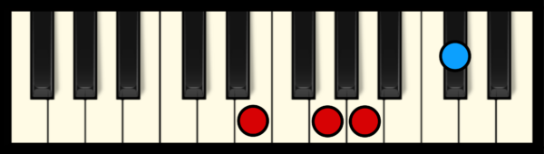 A7 Chord on Piano (2nd inversion)