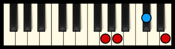 A7 Chord on Piano (3rd inversion)