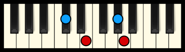 A Maj 7 Chord on Piano (1st inversion)