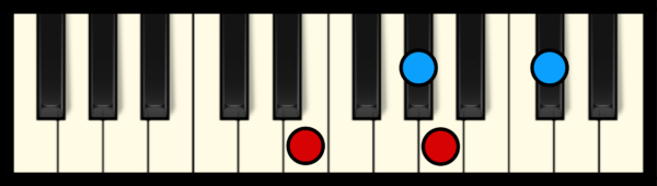 A Maj 7 Chord on Piano (2nd inversion)