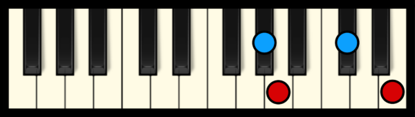 A Maj 7 Chord on Piano (3rd inversion)