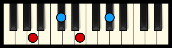 A Maj 7 Chord on Piano