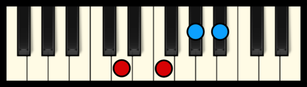 Bb7 Chord on Piano (first inversion)