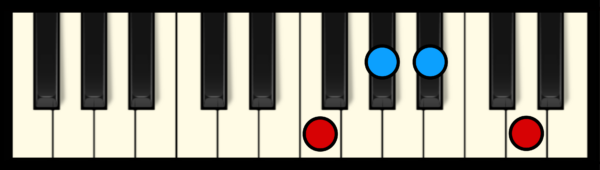 Bb7 Chord on Piano (2nd inversion)