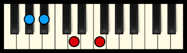 A#7 Chord on Piano (3rd inversion)