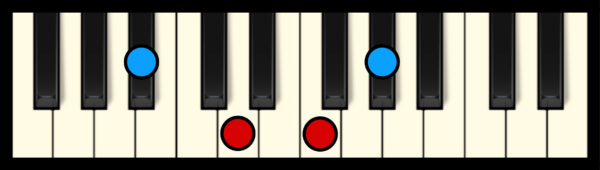 Bb7 Chord on Piano