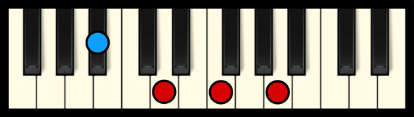 Bb Maj 7 Chord on Piano