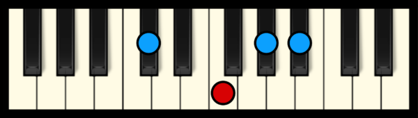 A# min 7 Chord on Piano (1st inversion)