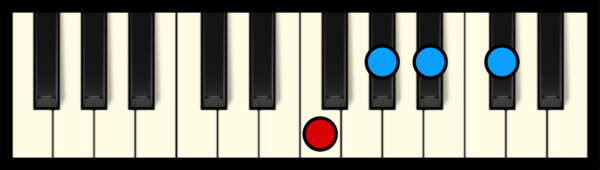 Bb min 7 Chord on Piano (2nd inversion)