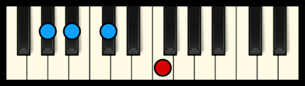 A# min 7 Chord on Piano (3rd inversion)