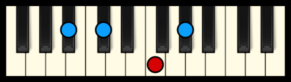 Bb min 7 Chord on Piano