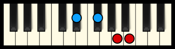 B7 Chord on Piano (first inversion)