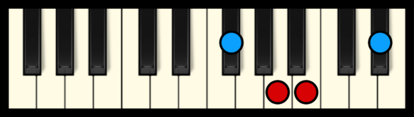 B7 Chord on Piano (2nd inversion)