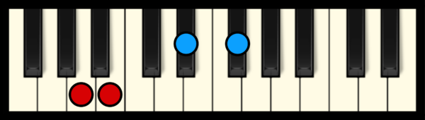 B7 Chord on Piano (3rd inversion)