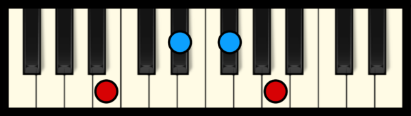 B7 Chord on Piano