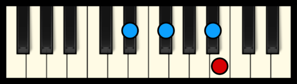 B Maj 7 Chord on Piano (1st inversion)