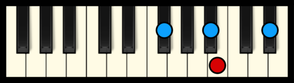 B Maj 7 Chord on Piano (2nd inversion)