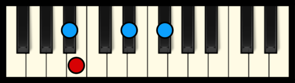 B Maj 7 Chord on Piano (3rd inversion)