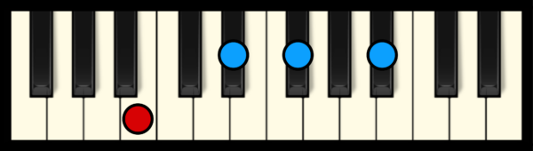 B Maj 7 Chord on Piano