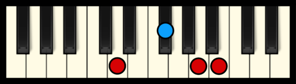 B min 7 Chord on Piano (1st inversion)