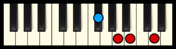 B min 7 Chord on Piano (2nd inversion)