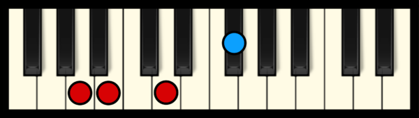 B min 7 Chord on Piano (3rd inversion)