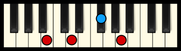 B min 7 Chord on Piano