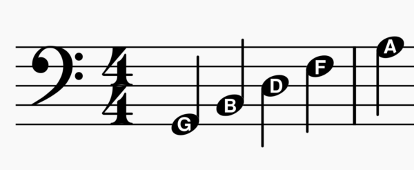 Bass Clef - Note Names (Lines)